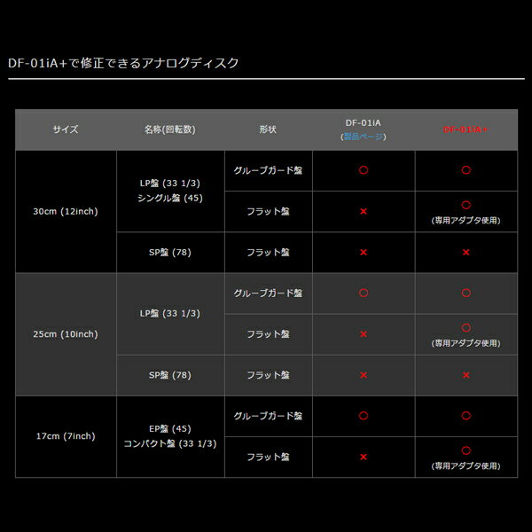 ��Ǽ������Ǽ��̤���ORB��DF-01iA+�����ʥ����ǥ�����ȿ�꽤�����������֡�DF01iA+