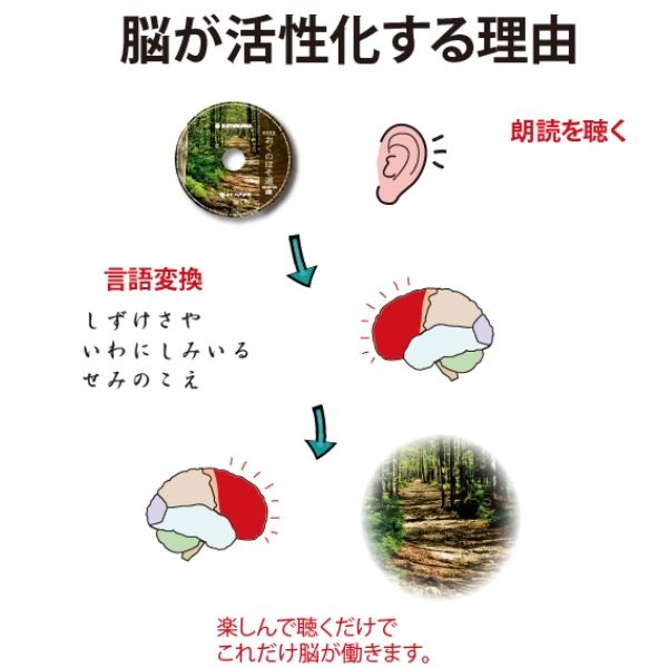 ［ 朗読 CD ］河豚太鼓 半七捕物帳 ［著者：岡本綺堂] ［朗読：河野 茉莉］ 【CD1枚】 全文朗読 送料無料 文豪 全話完結 オーディオブック AudioBook 3