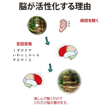 ［ 朗読 CD ］津軽と青森の昔ばなし ［著者：森勤商店編纂] ［朗読：福士秀樹 ］ 【CD1枚】 全文朗読 送料無料 オーディオブック AudioBook