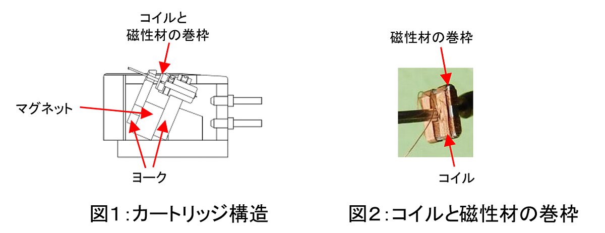Phasemation フェーズメーション DG-100 デガウザー MC昇圧トランス/鉄芯入りMCカートリッジ用消磁器 ［メーカー正規品］ audiounion-10107675 オーディオユニオン楽天市場店 サンプル画像2