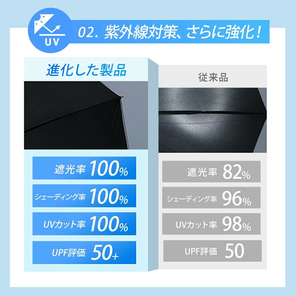 日傘 折りたたみ 完全遮光 形状記憶x自動開閉 傘 折り畳み傘 6本骨 超軽量 遮熱 涼...