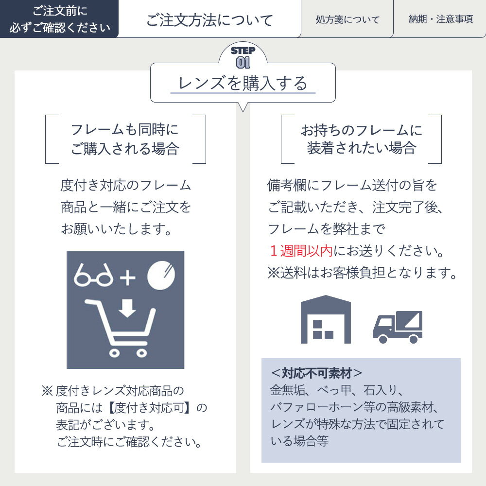 度なし Sight585 サイト585 1.60 ハイコントラストレンズ 紫外線を100%カット UV420 KODAK コダック