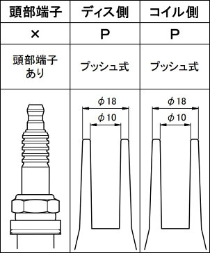 [永井電子] ウルトラ シリコン パワープラグコード グレー ダイムラー デイムラー4.0 E-DLD 9E 4.0 89〜92