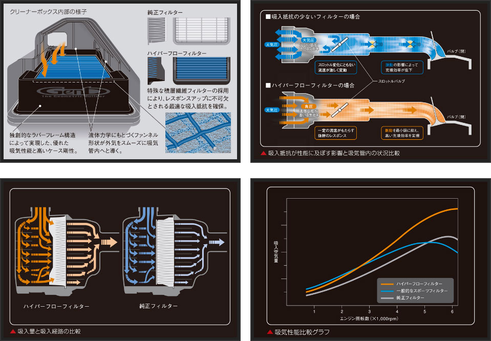 Genb ���� �ϥ��ѡ��ե����ե��륿�� �ϥ������� TRH200�� (2015.01~)��������󥨥󥸥�����(1TR-FE/2TR-FE) �̳�ƻ�����졦Υ����׳�ǧ