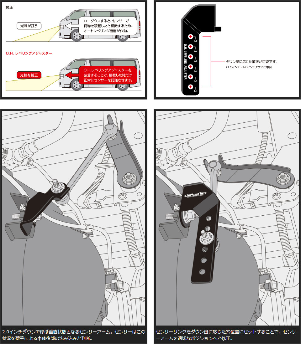 Genb ���� O.H.��٥�󥰥����㥹���� �ϥ������� TRH/KDH/GDH200�� ���������ץ����إåɥ������������ �̳�ƻ�����졦Υ����׳�ǧ