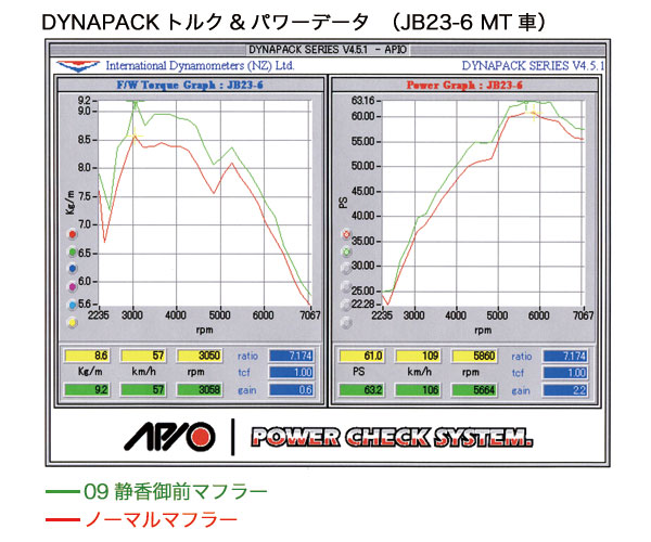 APIO アピオ 静香御前マフラー（マフラー事前認証制度適合モデル） ジムニー JB23W-1〜10型