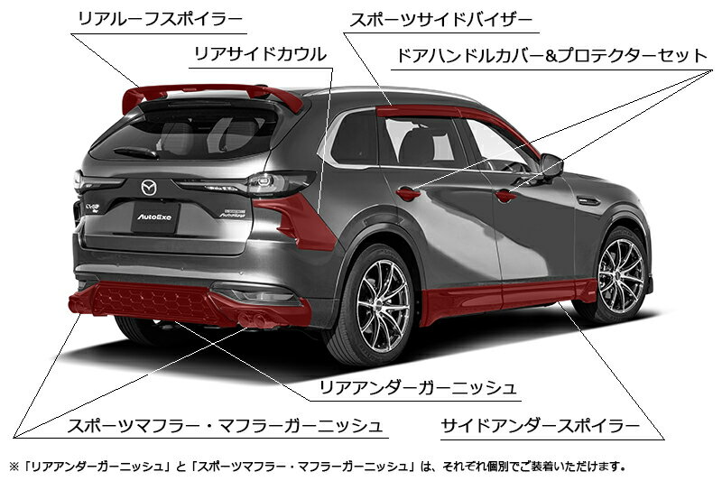 AutoExe �����ȥ����� ���ݡ��ĥ����ɥХ����� 1��ʬ CX-80 KL3P KL3R3P KL5S3P