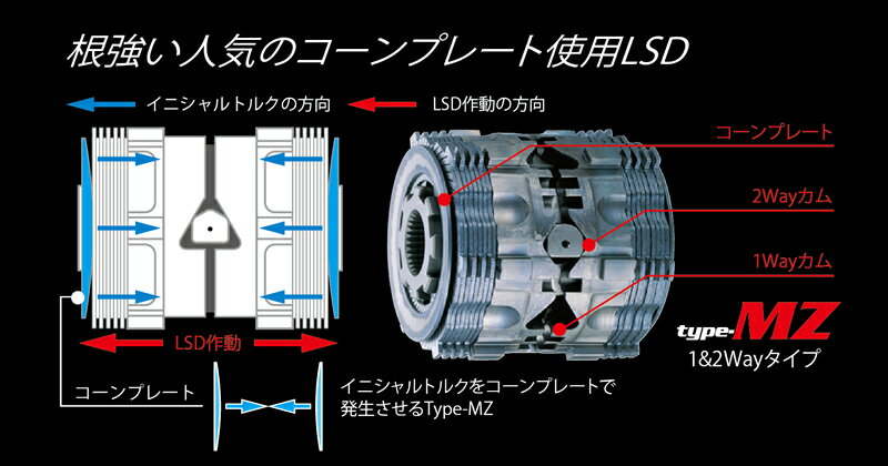 CUSCO クスコ LSD タイプMZ 2way(1.5&2way) リヤ スカイライン ECR32 1991年08月〜1993年08月 RB25DE 2.5 FR MT 標準デフ:ビスカス