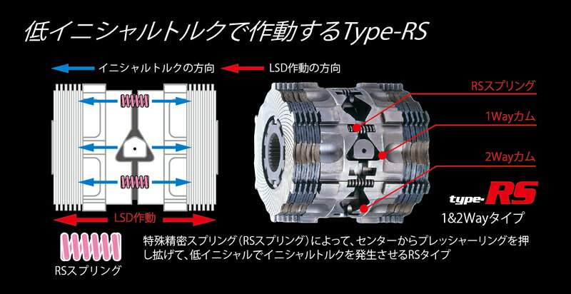 CUSCO クスコ LSD タイプRS 1way(1&1.5way) フロント インプレッサスポーツワゴン GF8 1994年09月〜1996年08月 EJ20 2.0T 4WD アプライドC MT 標準デフ:オープン/ヘリカル