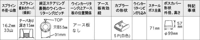 Daikei 大恵 ステアリングボス クラウン GS130 GS131 GS131H LS130 LS131 MS135 MS137 S62.9〜H3.9 エアバッグ無車 オートドライブ付 5Pカプラー