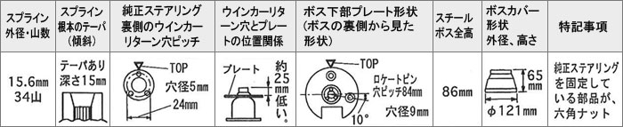 Daikei 大恵 ステアリングボス スカイライン BNR34 ENR34 ER34 HR34 H10.5〜H13.6 エアバッグ付車 シフトスイッチ装着車
