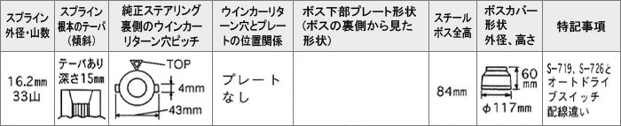 【即納】Daikei 大恵 ステアリングボス ランドクルーザー UZJ100W VX H10.1〜H14.8...