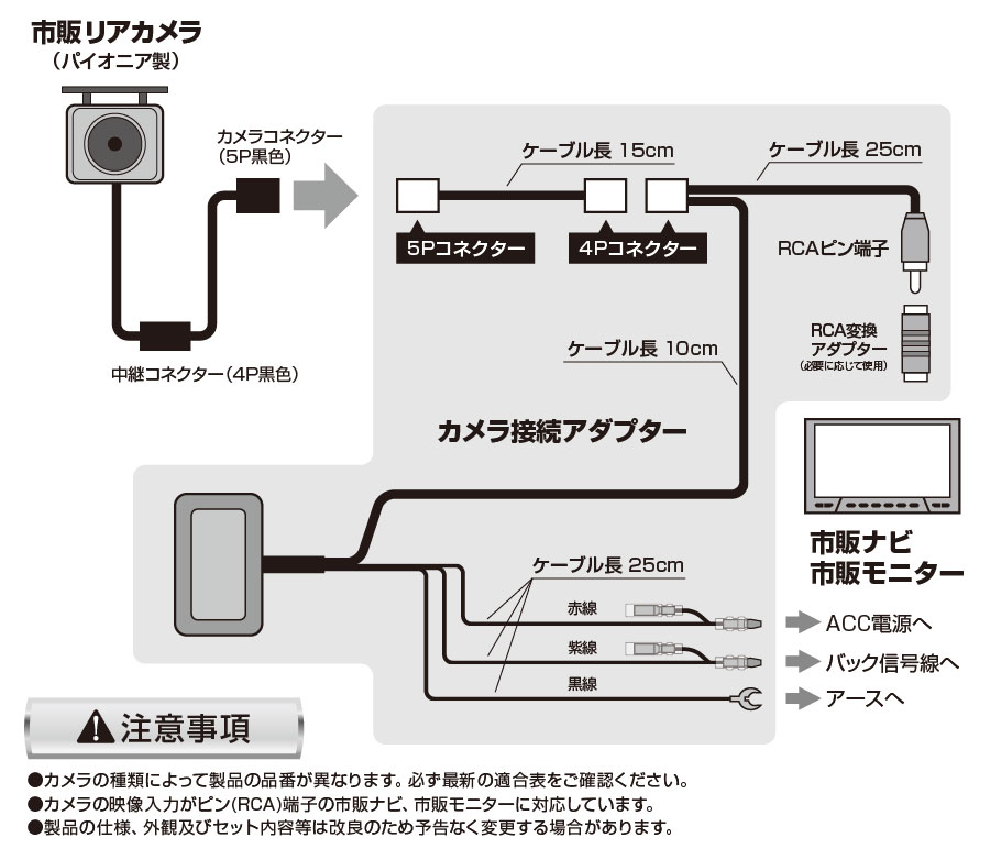 オートクラフトのデータシステム カメラ接続アダプター パイオニア ディーラーオプションナビ AVIC-ZH0999L 2015年モデル RCA090P｜アングル2