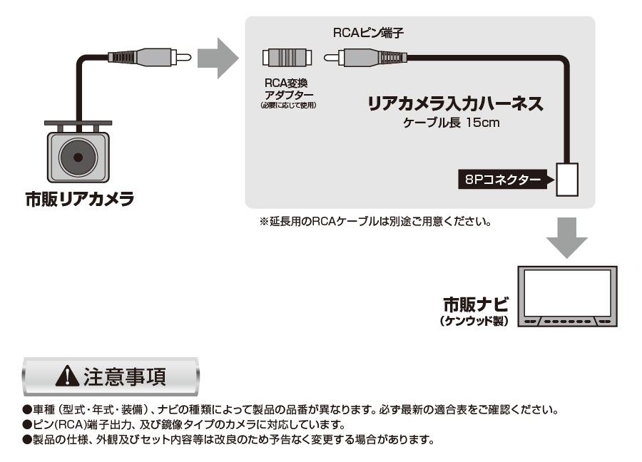データシステム カメラ入力ハーネス ケンウッド ディーラーオプションナビ MDV-L407 2020年モデル RCH068J