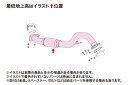 FUJITSUBO フジツボ フロントパイプ シビック 6BA-FK7 R2.1~R3.9 L15C ハッチバック CVT ※個人宅発送可 ※沖縄・離島は送料要...