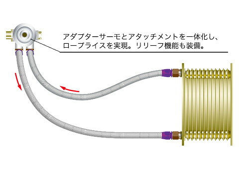 HKS オイルクーラー汎用キット Sタイプ 200×200×32・15段
