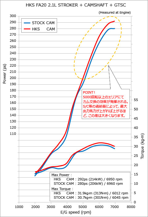 HKS ���ॷ��եȡ�ñ�ʡ� IN+EX IN 260�� EX 266�� 11.7 FA20��ǯ��A��