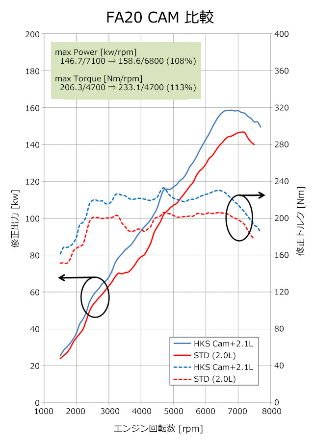 HKS ���ॷ��եȡ�ñ�ʡ� IN+EX IN 260�� EX 266�� 11.7 FA20��ǯ��B-H��