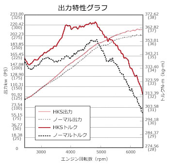 HKS 車種別メタルキャタライザー フェアレディZ CBA-Z33 04/09-07/01 VQ35DE 個人宅配送不可 沖縄・離島は要確認 2