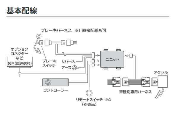 PIVOT ピボット オートクルーズ機能付きスロコン 3-drive・α 衝突軽減システム対応タイプ 本体＋車種別ハーネス＋ブレーキハーネスセット ハイエース/レジアスエース GDH201V GDH201K GDH206V GDH206K H29.12〜 1GD-FTV 2