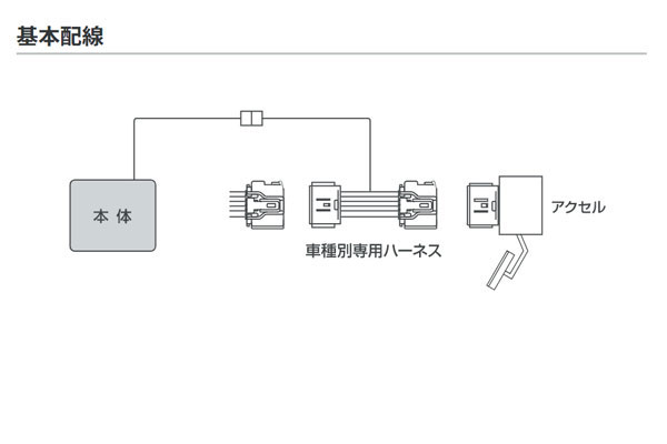 PIVOT ピボット スロットルコントローラー 3-drive・EVO 本体＋ハーネスセット N-WGN JH1 JH2 H25.11〜 S07A 2