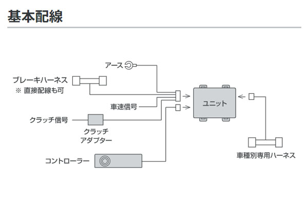 PIVOT ピボット MT車用スロコン 3-drive・BLP 本体＋車種別ハーネス＋ブレーキハーネスセット コペン GRスポーツ LA400A R1.10〜 KF 2