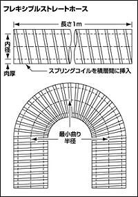 SAMCO サムコ 燃料 フレキシブルホース 内径9.5mm 肉厚3.5mm 最小曲り半径9mm