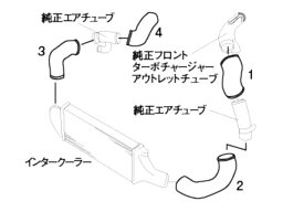 TRUST トラスト GReddy アルミインテークパイプセット スカイライン GT-R BCNR33 1995年01月〜1998年11月 RB26DETT