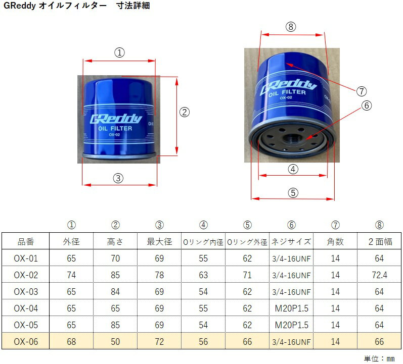 TRUST �ȥ饹�� GReddy ������ե��륿�� OX-06 3/4-16UNF SUZUKI R06A��K15B