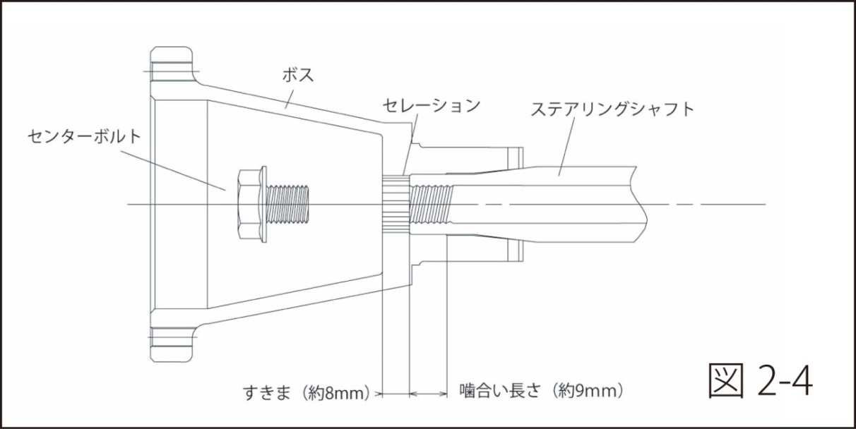 ワークスベル ステアリングボス オデッセイ RA6 RA7 RA8 RA9 H11/12〜H15/9 エアバッグ付車 2