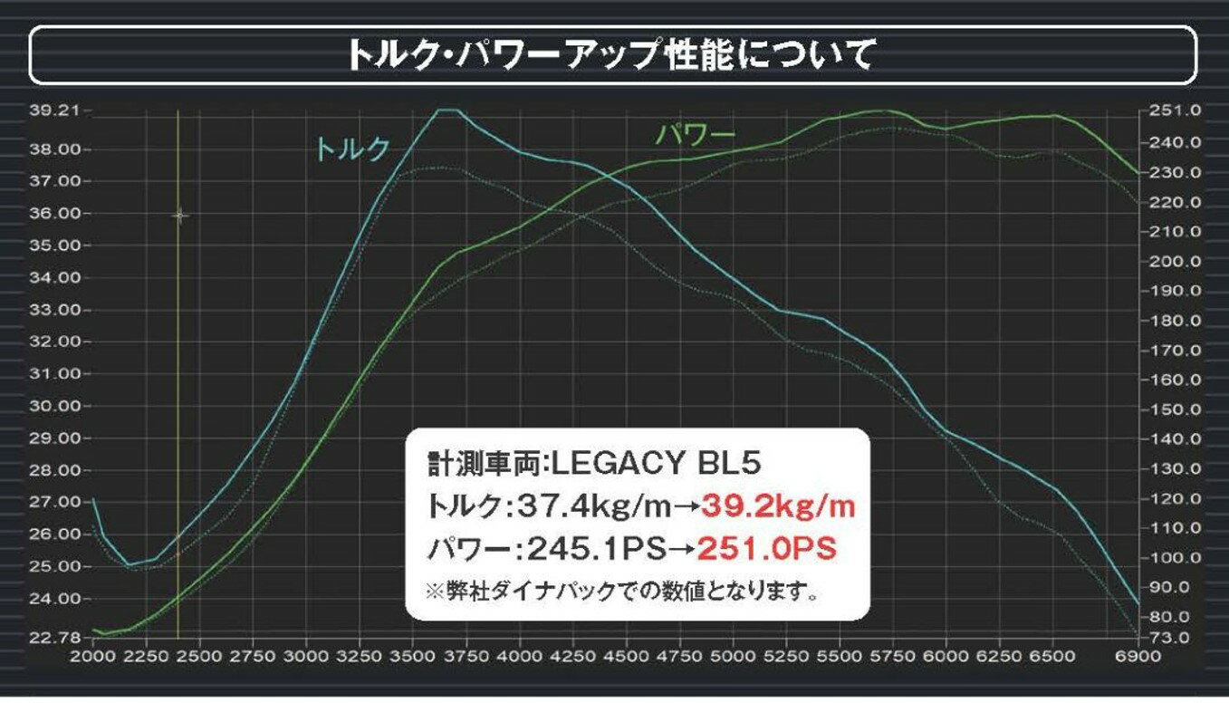 ZERO/SPORTS �������ݡ��� ZERO SP �������ź�ú�