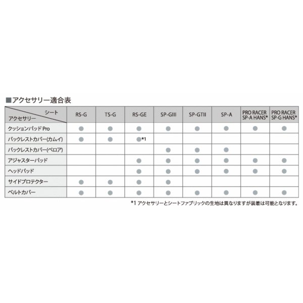 【RECARO正規品】 レカロ バックレストカバー ベロア生地 レッド 1個入り / ベロア...
