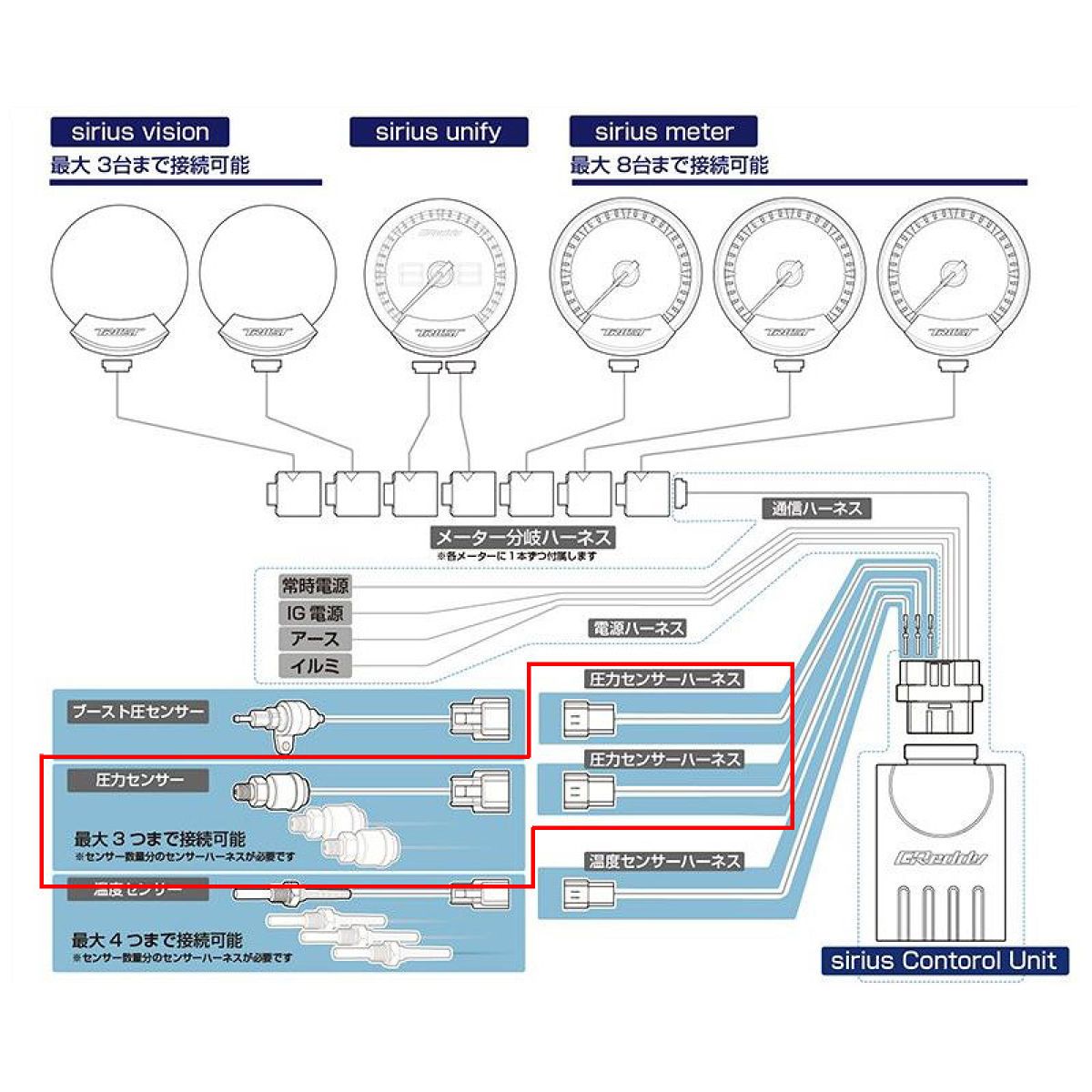 TRUST トラスト シリウス 圧力センサーセット 16401941