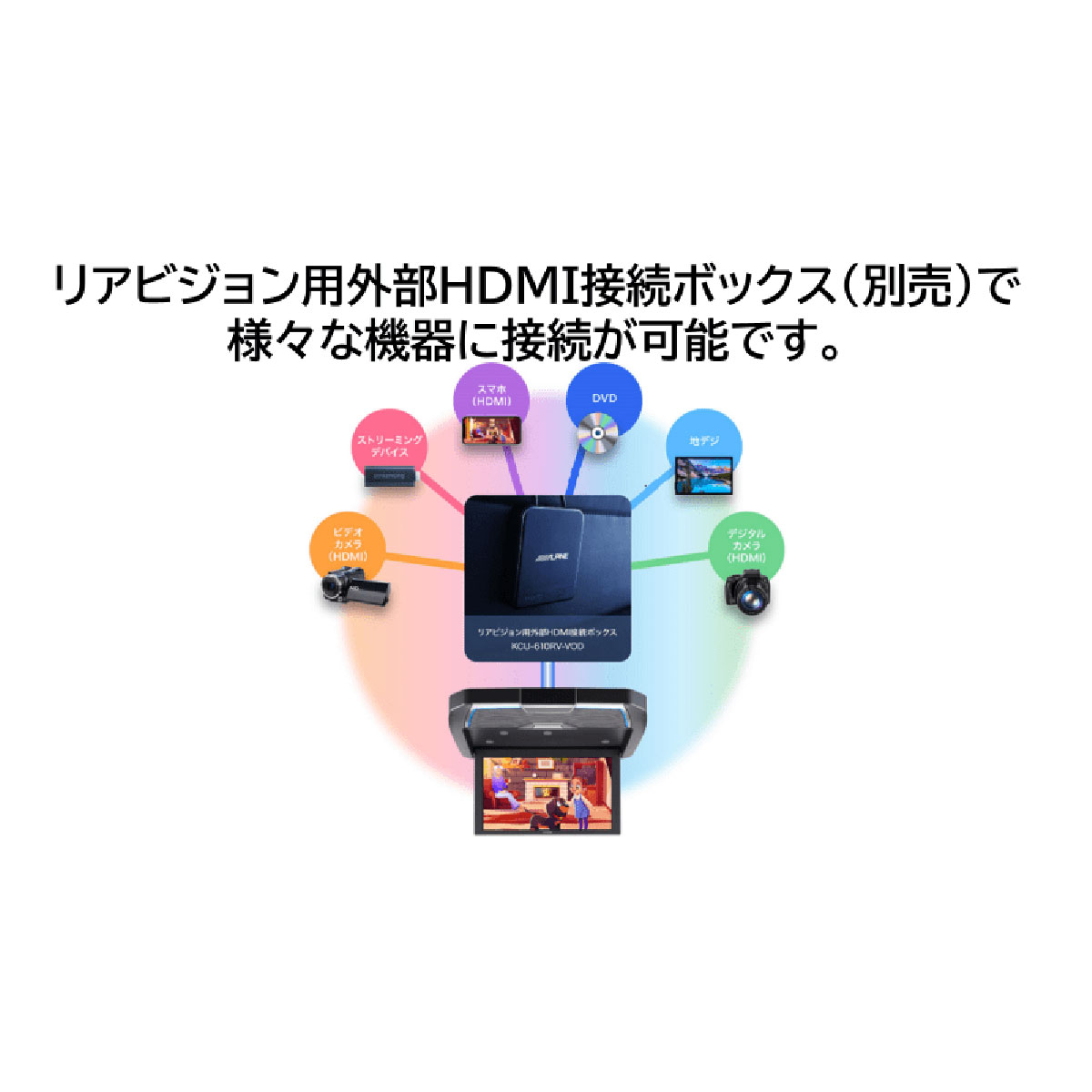 ALPINE ����ѥ��� RSH10Z��LBS��B 10.1��WSVGA�����ԡ�������� ���ꥢ������ɥꥢ�ӥ���� �֥�å�