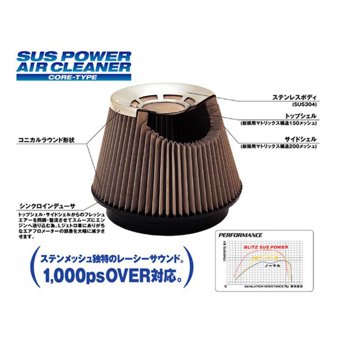 ■オールステンレスボディ■トップカテゴリーのF1でも使用されているSUS304ステンメッシュシェル＆マトリクス構造■吸入面積を最大にできる、円錐型ボディ■トップとサイドに異なるマトリクス構造のメッシュを採用することで、高い集塵効果と、吸入効...