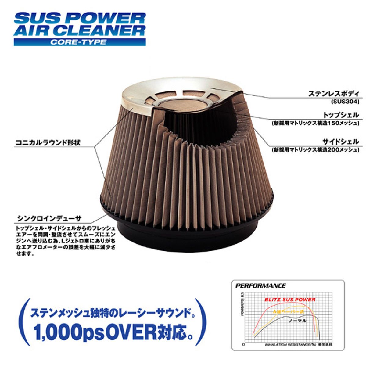 BLITZ ブリッツ SUSパワー エアークリーナー コアタイプ 26150 トヨタ エスティマ