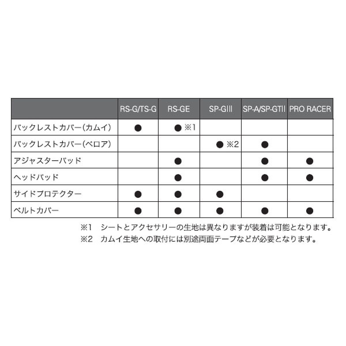 RECARO �쥫�� �٥�ȥ��С� �٥����֥�å� 7217085