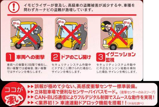 楽天市場 Vision 品番 １４８０ｓ トヨタ車 カーセキュリティ 盗難警報装置 Can Bus取付 純正キーレス連動 リレーアタック対策モード ビジョン カー用品イチオシ通販