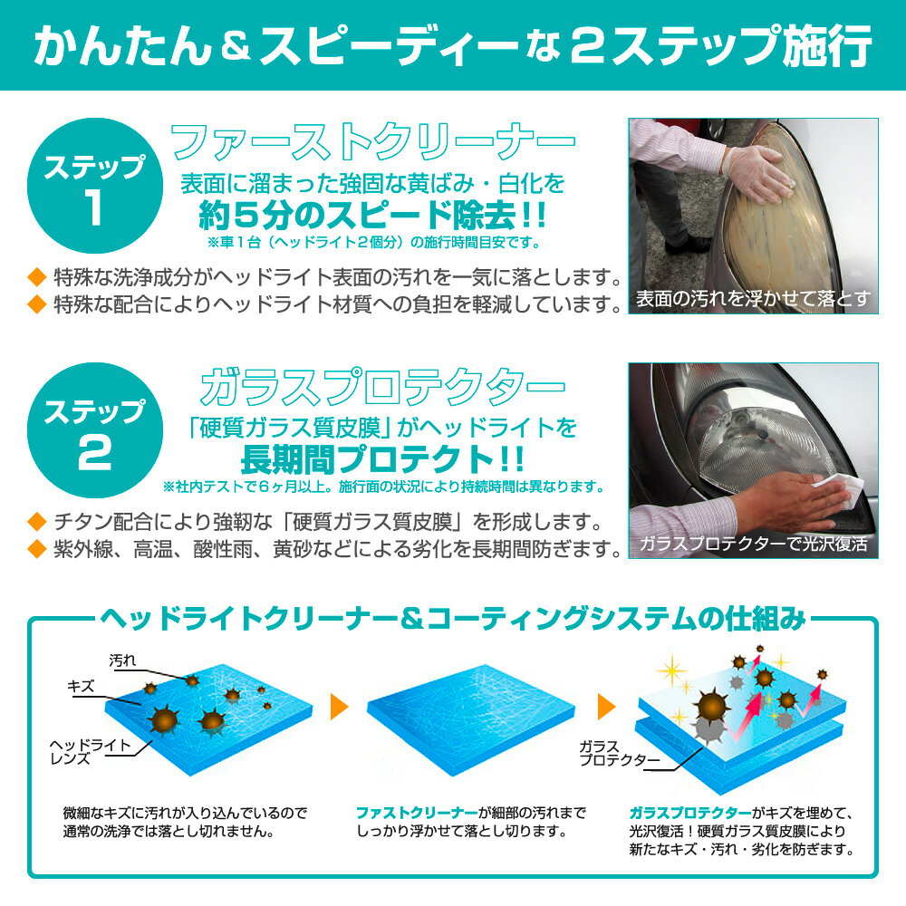 【累計1万個以上売れた】 【初回限定お試しセット 拭き取り用クロス付き】 ヘッドライトクリーナー 簡単 ヘッドライト クリーナー 黄ばみ 除去 防止 曇り除去 磨き くすみ取り コート剤 お試しセット GHC-1 送料無料