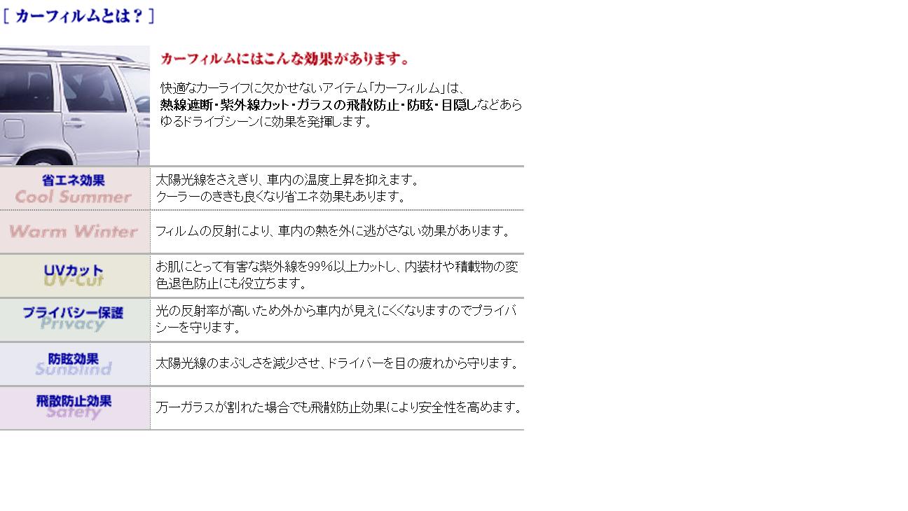 カーフィルム　高機能透明断熱タイプ 施工費込運転席＆助手席　紫外線カット99％　FGR-500　DEFENDER110/90 ディフェンダー110/90共通