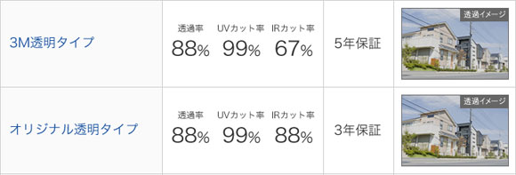 住友スリーエム製 アイアールカット フィルム フロント左右 N037-11M ニッサン ブルーバード シルフィー QG10/FG10/TG10 2000年08月〜2005年12月 Sumitomo Threem Irar Cut Film