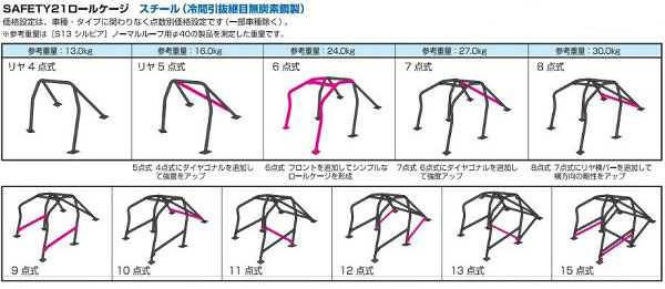 クスコ SAFETY21 ロールケージ 5点式 460 270 D20 マツダ RX-8 SE3P 13B-MSP サンルーフ無 1308cc 2003年04月〜2008年02月 roll cage 2