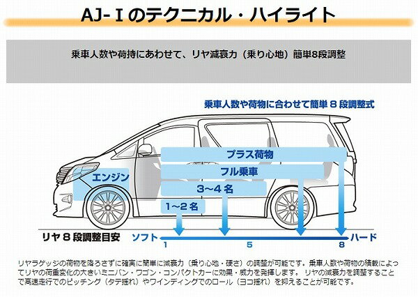 ズーム AJ-I 車高調キット MI025001-Z524-62K-AJ1 ミツビシ コルト Z21A 4A90 2WD 1300cc 2002年11月〜 Harmonic kit