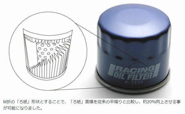 ブリッツ/BLITZ レーシングオイルフィルター B-3374 ホンダ N-ONE JG1,JG2 S07A 2012年11月〜 Racing oil filter 2