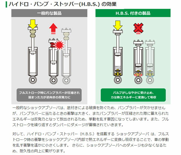 テイン/TEIN EnduraPro PLUS KIT ダンパーキット 入数：1台分(4本) BMW 3シリーズ セダン(E46) Damper 2