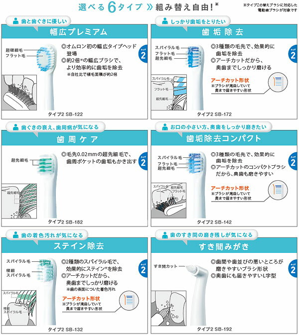 オムロン/OMRON メディクリーン 音波式電動歯ブラシ ホワイト 充電式 HT-B317-W Sound wave type electric toothbrush 2