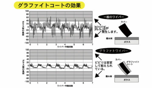 マルエヌ/MARUENU ミューテクノ 雨用ワイパー替えゴム 運転席 イスズ ジェミニ MJ1, MJ2 1993年09月～1995年08月 550mm Rain wiper replacement rubber 3