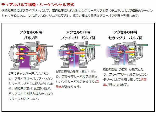 HKS スーパーSQV IV ブローオフバルブ 車種別キット マツダ CX-7 ER3P L3-VDT 2006年12月〜2012年12月