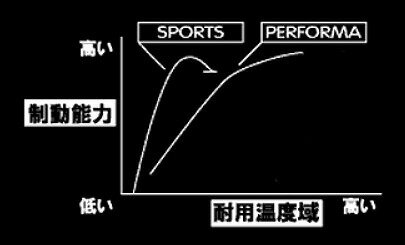 TOMS/トムス ブレーキパッド・スポーツ フロント トヨタ マーク2ブリット JZX110W iR-V 2002年01月〜2007年06月 Brake pad sports