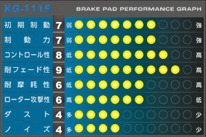 APP SFIDA KG-1115 ブレーキパッド リア トヨタ ハリアーハイブリッド MHU38W 2003年02月～ 入数：1セット(左右)